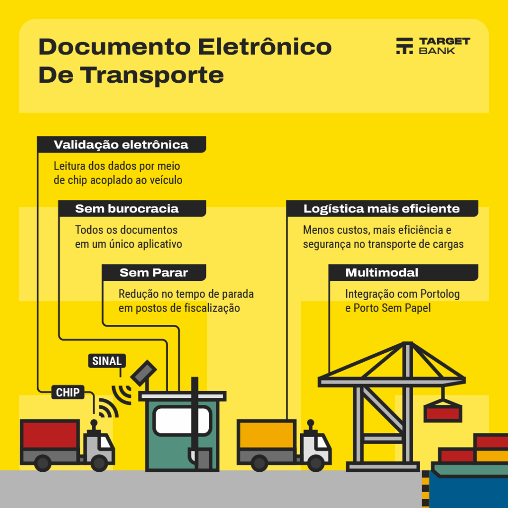 Como vai ser a fiscalização do DT-e?