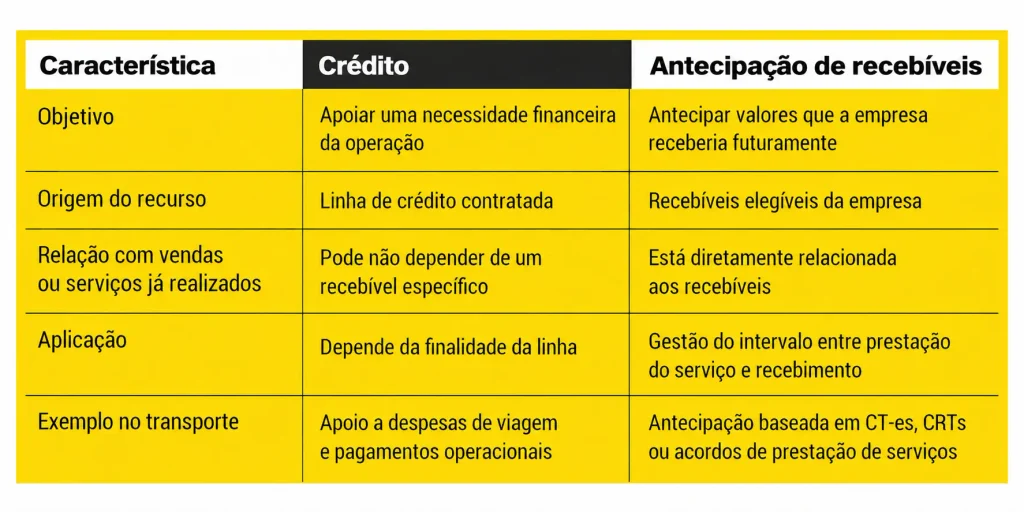 tabela post credito antecipacao 2
